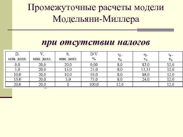 Модели вычислений. Промежуточные вычисления. Промежуточная калькуляция это. Модель расчета это. Модельный расчет.