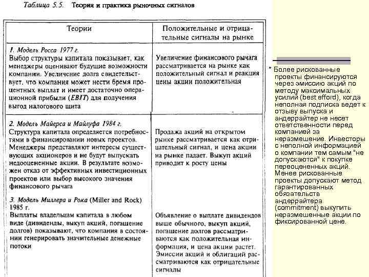 * Более рискованные проекты финансируются через эмиссию акций по методу максимальных усилий (best efford),