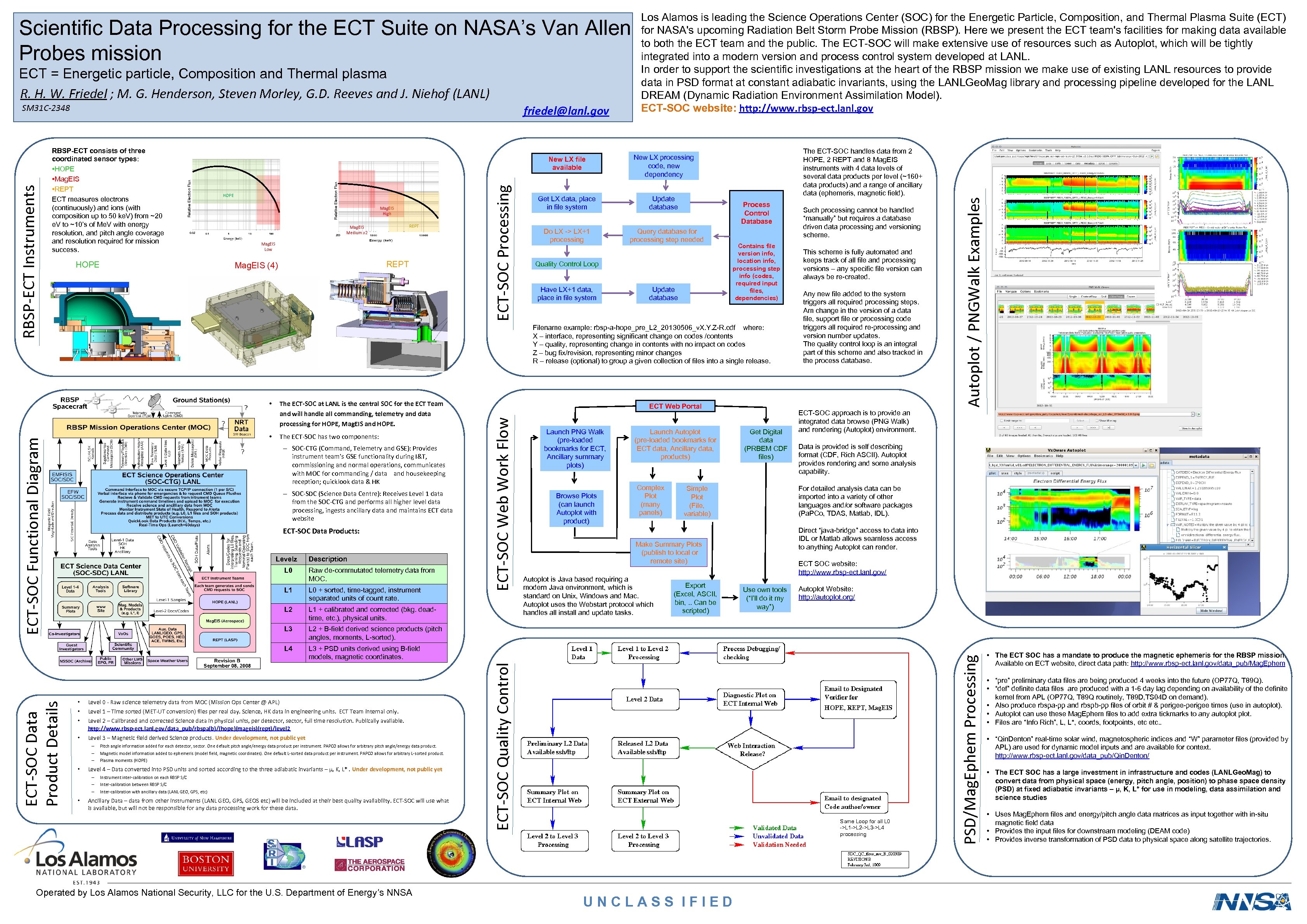 ECT = Energetic particle, Composition and Thermal plasma R. H. W. Friedel ; M.