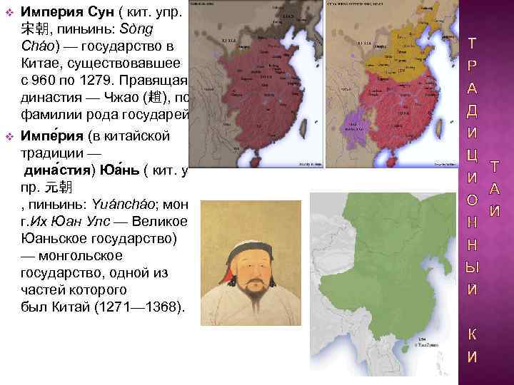 Карта империи сун