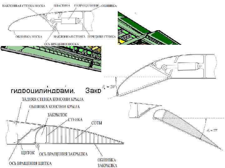 Схема закрылок самолета