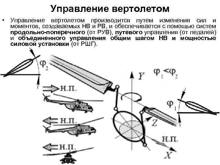 Управление вертолетом. Продольное поперечное управление вертолетом. Управление вертолетом продольное поперечное путевое. Органы управления вертолетом. Путевое управление вертолетом.