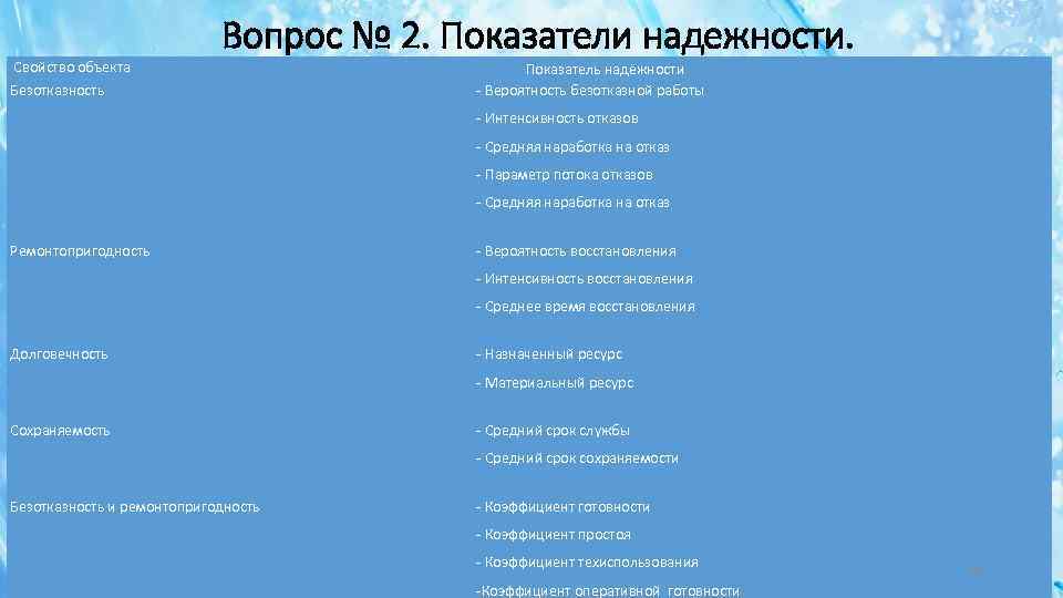  Свойство объекта Вопрос № 2. Показатели надежности. Безотказность Показатель надёжности - Вероятность безотказной
