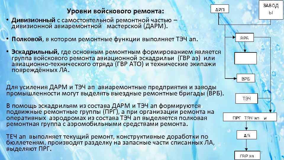 Уровни войскового ремонта: • Дивизионный с самостоятельной ремонтной частью – дивизионной авиаремонтной мастерской (ДАРМ).