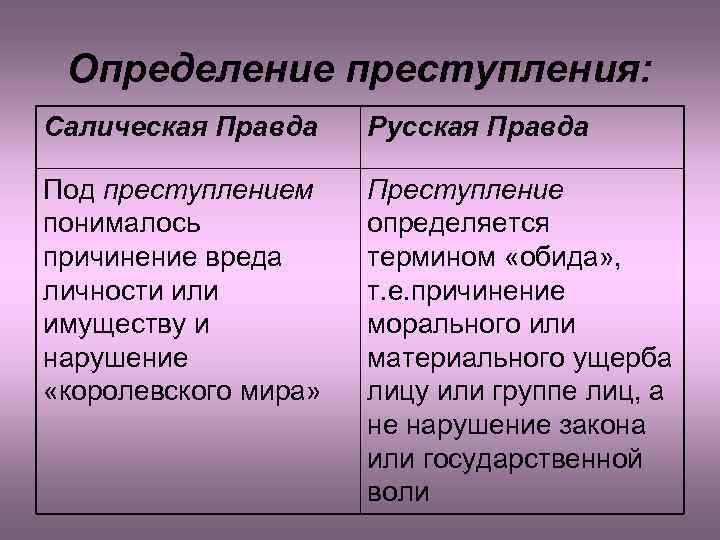 Определение преступления: Салическая Правда Русская Правда Под преступлением понималось причинение вреда личности или имуществу