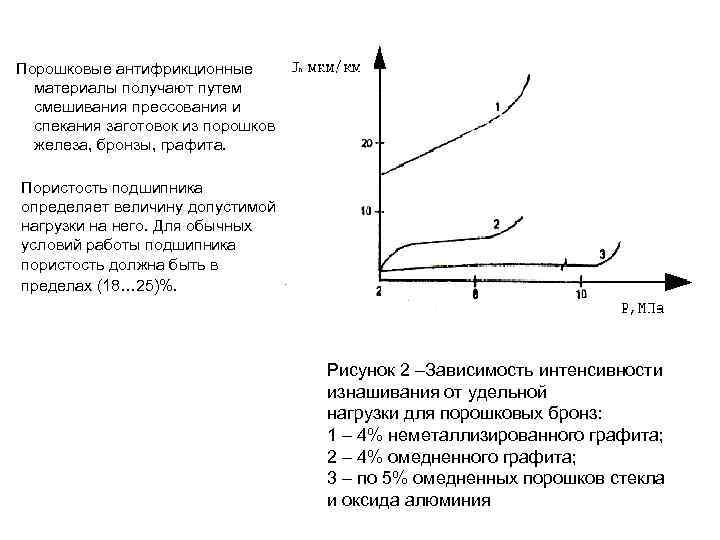 Порошковые антифрикционные материалы получают путем смешивания прессования и спекания заготовок из порошков железа, бронзы,