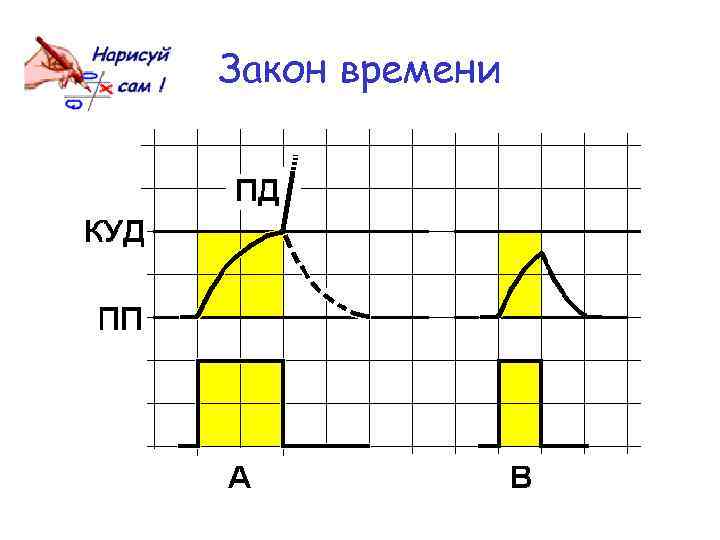 Закон времени 