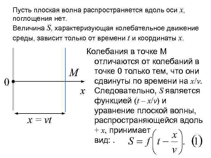 На рисунке изображена световая волна распространяющаяся вдоль оси ox эта световая волна является