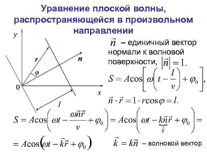 На рисунке представлен профиль поперечной бегущей волны распространяющейся со скоростью 400