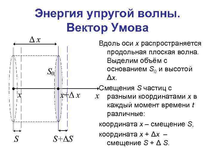 Энергия упругой волны. Вектор Умова Вдоль оси х распространяется продольная плоская волна. Выделим объём
