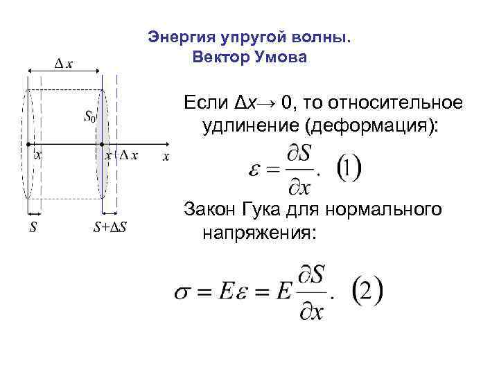 Схема упругой деформации