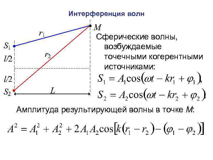 Интерференция волн Сферические волны, возбуждаемые точечными когерентными источниками: Амплитуда результирующей волны в точке М: