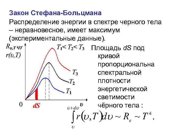 Законы стефана больцмана и вина