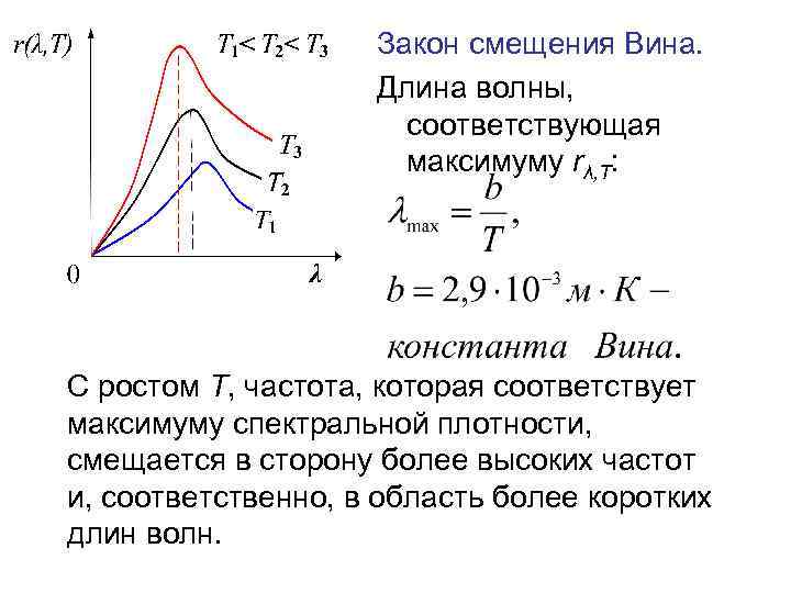 Серое тело тепловое излучение