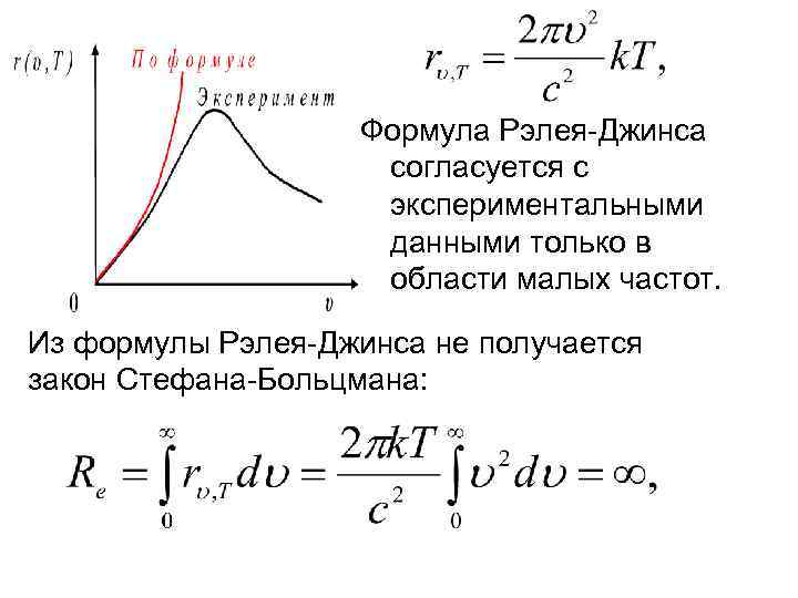 Формула Рэлея-Джинса согласуется с экспериментальными данными только в области малых частот. Из формулы Рэлея-Джинса