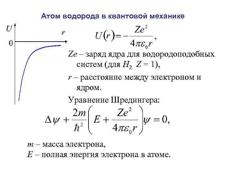 Уравнение водорода