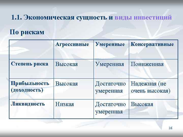 1. 1. Экономическая сущность и виды инвестиций По рискам Агрессивные Умеренные Консервативные Степень риска