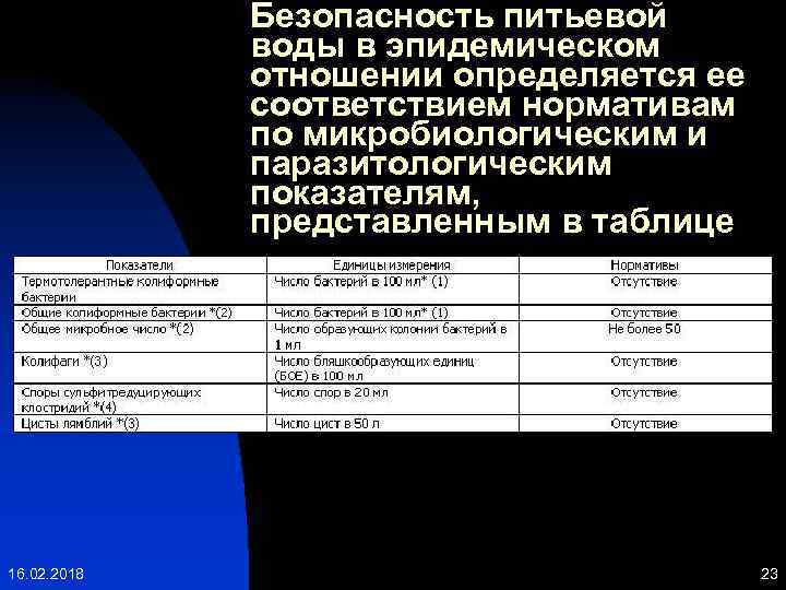 Безопасность питьевой воды в эпидемическом отношении определяется ее соответствием нормативам по микробиологическим и паразитологическим