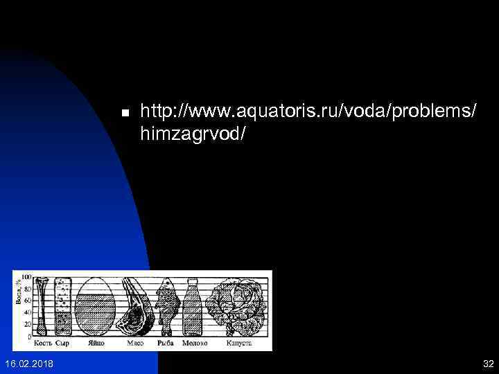 n 16. 02. 2018 http: //www. aquatoris. ru/voda/problems/ himzagrvod/ 32 