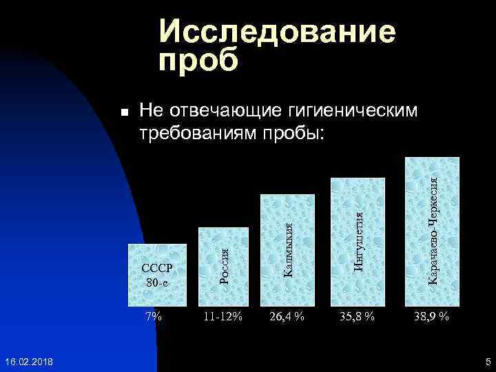 Исследование проб 16. 02. 2018 11 -12% 26, 4 % 35, 8 % Карачаево-Черкесия