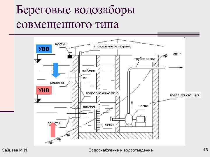 Пример проекта водозабора