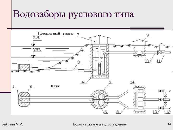 Водозабор камера. Водозаборные сооружения руслового типа. Береговой водозабор руслового типа. Русловые водозаборные сооружения схема. Русловой водозабор совмещенного типа.