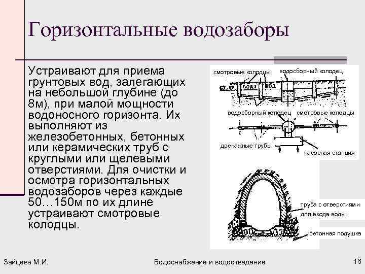 Горизонтальные водозаборы Устраивают для приема грунтовых вод, залегающих на небольшой глубине (до 8 м),