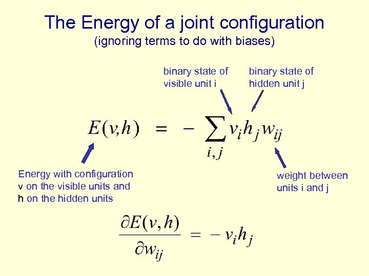The Energy of a joint configuration (ignoring terms to do with biases) binary state