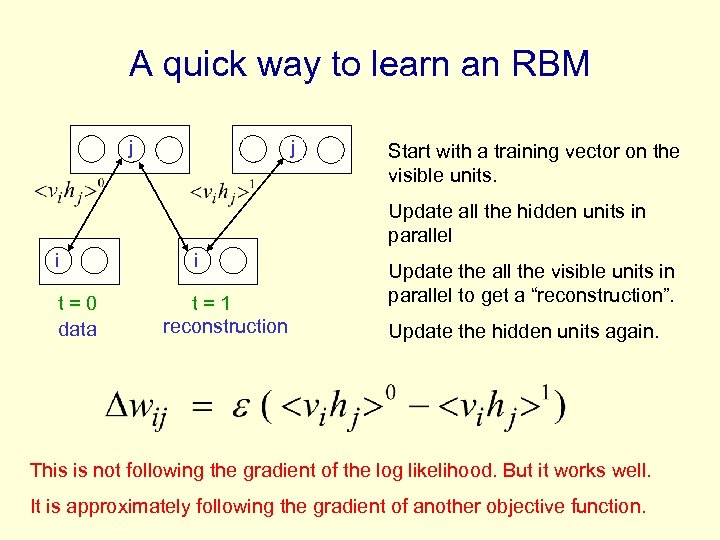 A quick way to learn an RBM j j Start with a training vector