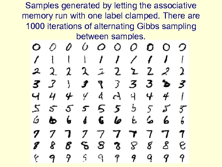 Samples generated by letting the associative memory run with one label clamped. There are