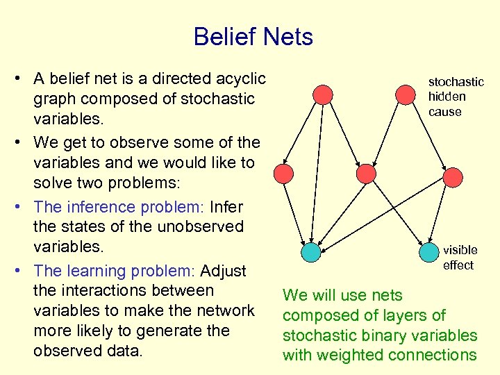 Belief Nets • A belief net is a directed acyclic graph composed of stochastic