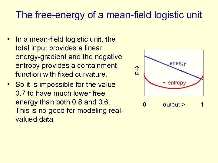 The free-energy of a mean-field logistic unit energy F • In a mean-field logistic