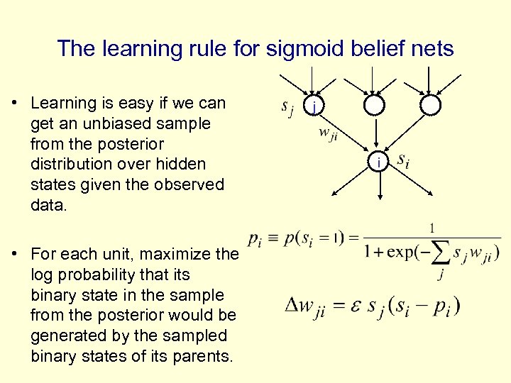 The learning rule for sigmoid belief nets • Learning is easy if we can