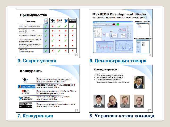 5. Секрет успеха 6. Демонстрация товара 7. Конкуренция 8. Управленческая команда 