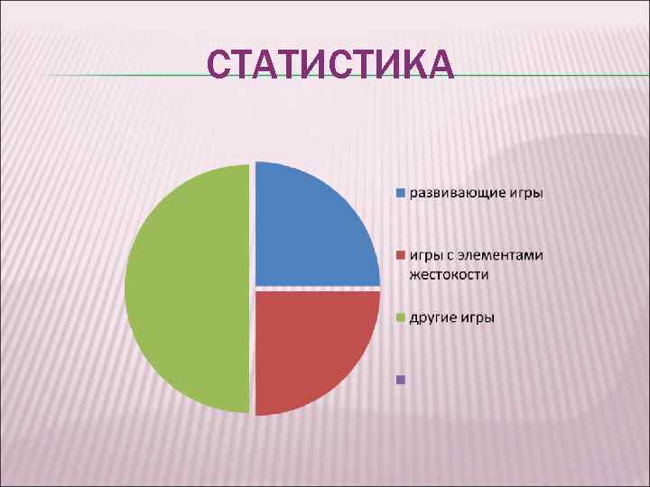 СТАТИСТИКА 