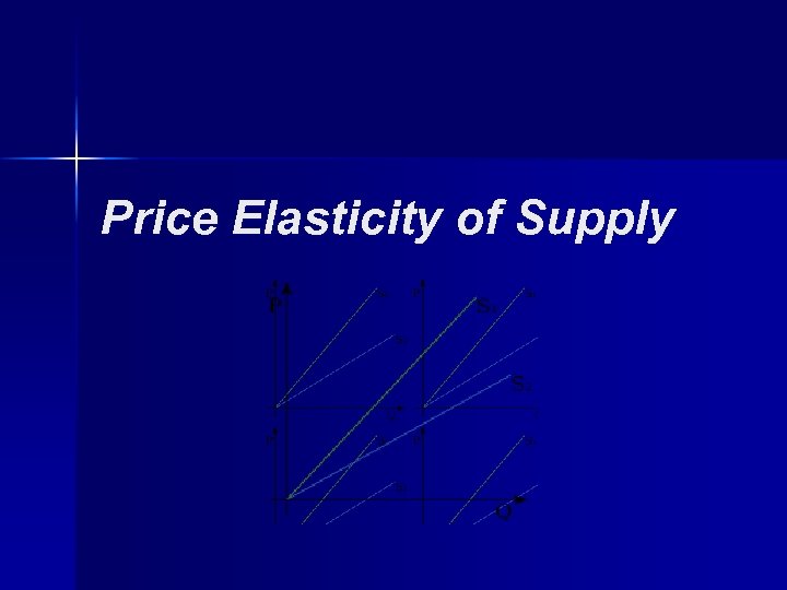 Price Elasticity of Supply 