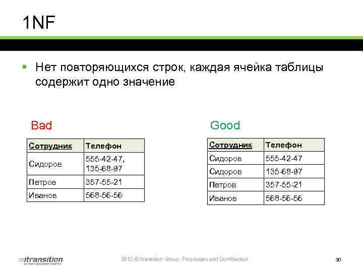 1 NF § Нет повторяющихся строк, каждая ячейка таблицы содержит одно значение Bad Good