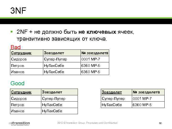 3 NF § 2 NF + не должно быть не ключевых ячеек, транзитивно зависящих