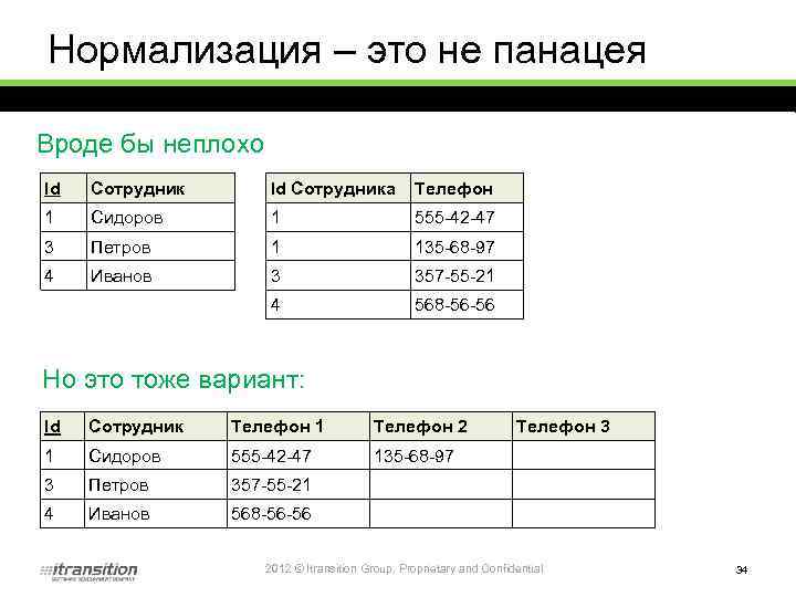 Нормализация – это не панацея Вроде бы неплохо Id Сотрудника Телефон 1 Сидоров 1