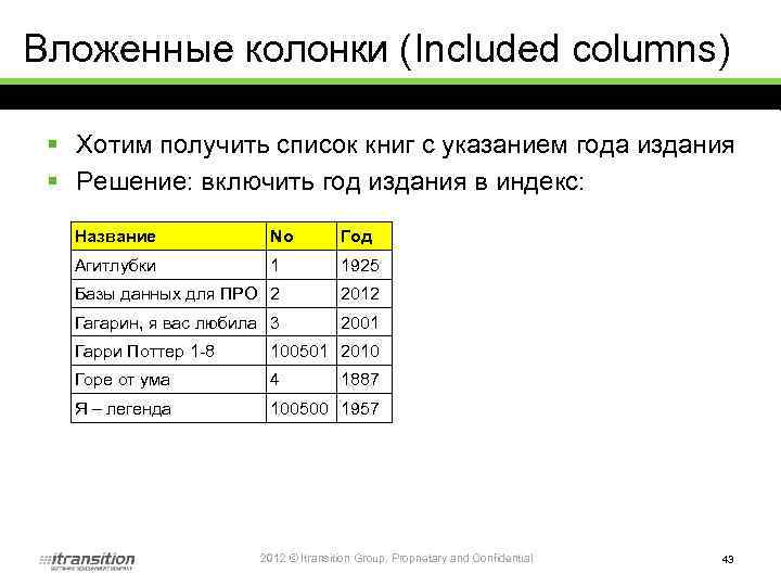Вложенные колонки (Included columns) § Хотим получить список книг с указанием года издания §