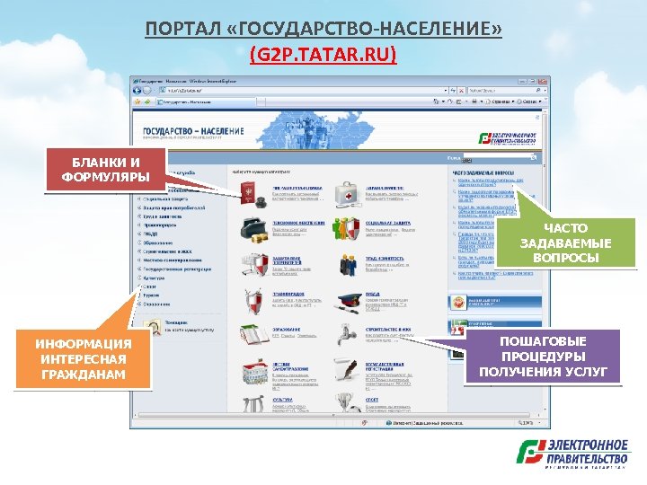 Электронный региональный портал. Порталы стран. Zakupki Tatar электронный магазин. Модель электронного правительства Республики Татарстан. Сведения о необычном портале.