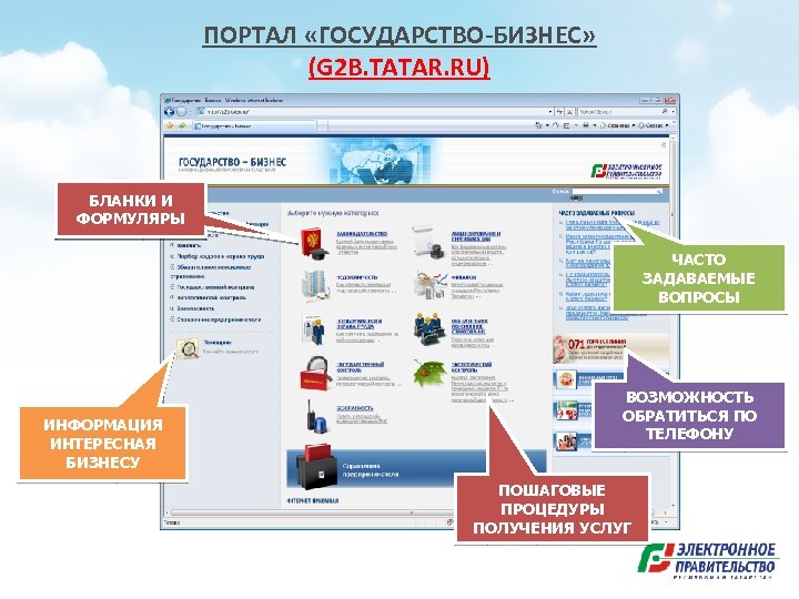ПОРТАЛ «ГОСУДАРСТВО-БИЗНЕС» (G 2 B. TATAR. RU) БЛАНКИ И ФОРМУЛЯРЫ ЧАСТО ЗАДАВАЕМЫЕ ВОПРОСЫ ИНФОРМАЦИЯ