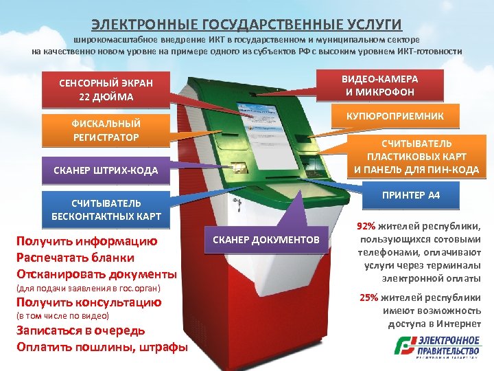 Виды электронных государственных