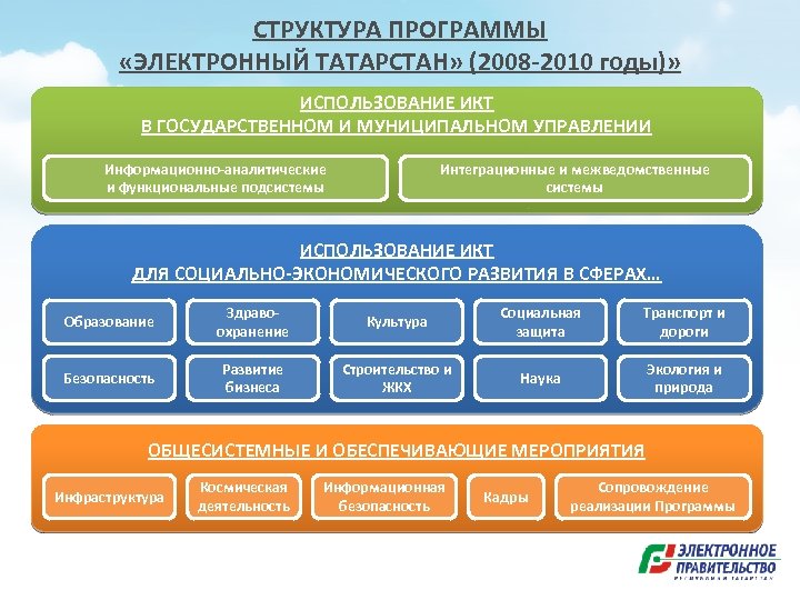 Еду татарстан электронный