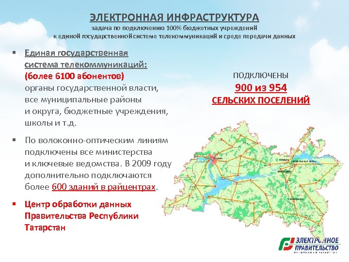 ЭЛЕКТРОННАЯ ИНФРАСТРУКТУРА задача по подключению 100% бюджетных учреждений к единой государственной системе телекоммуникаций и