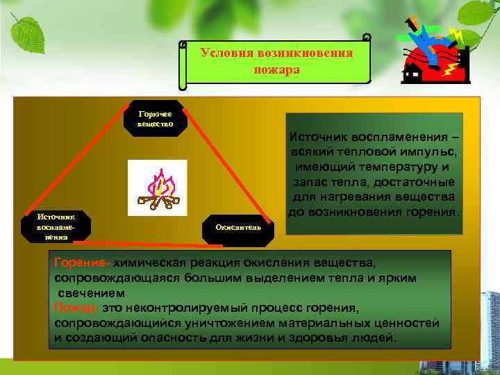 Условия возникновения пожара Горючее вещество Источник воспламенения – всякий тепловой импульс, имеющий температуру и