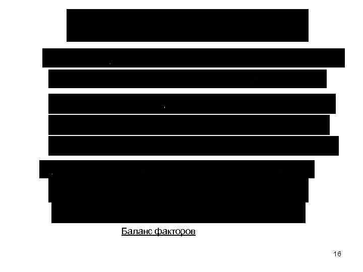 Баланс факторов 16 