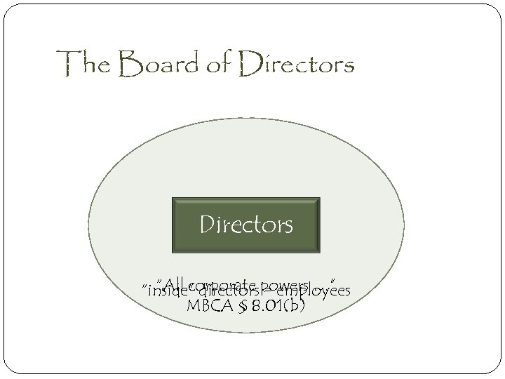 The Board of Directors “All corporate = employees “inside” directorspowers …” MBCA § 8.