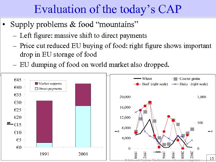 Evaluation of the today’s CAP • Supply problems & food “mountains” – Left figure: