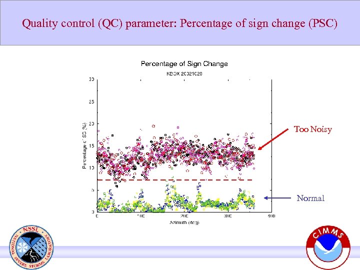 Quality control (QC) parameter: Percentage of sign change (PSC) Too Noisy Normal 